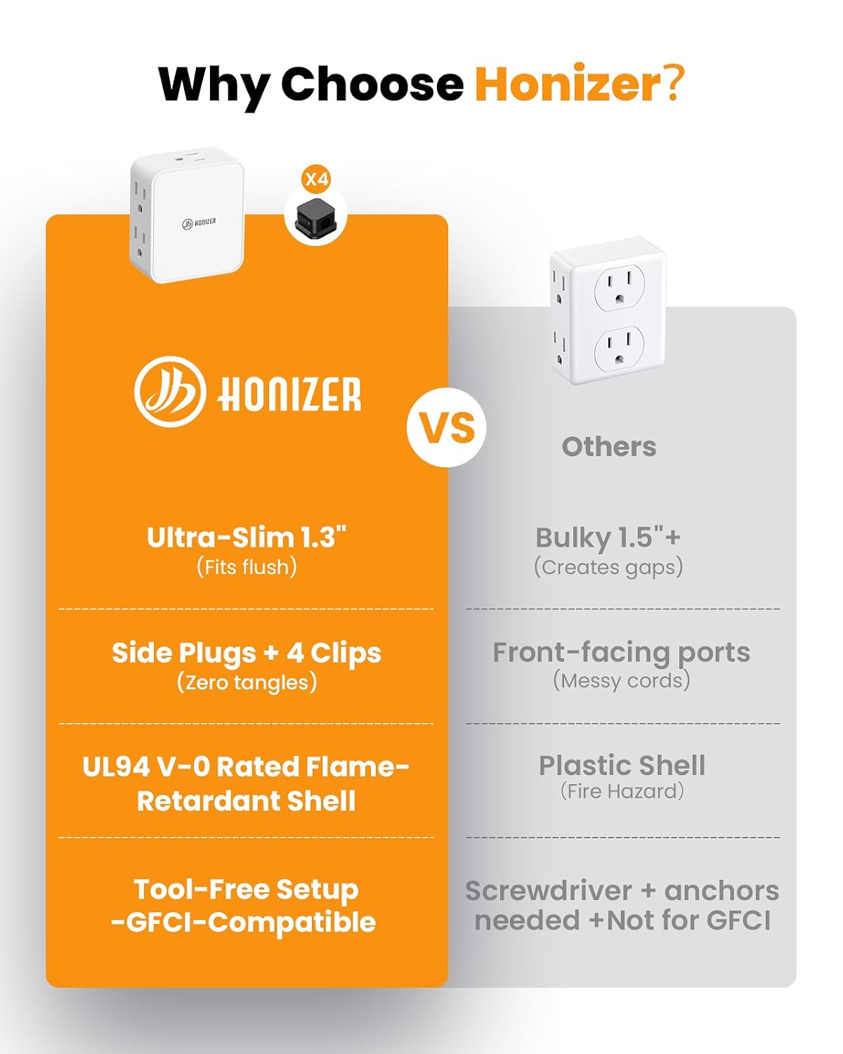 HONIZER 2 Pack Flat Outlet Extender with 6AC Side Outlets