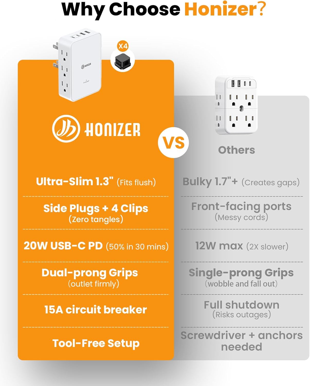 2 Prong to 3 Prong Outlet Adapter, 3 Sided 6 Outlet, PD 20W USB C by HONIZER