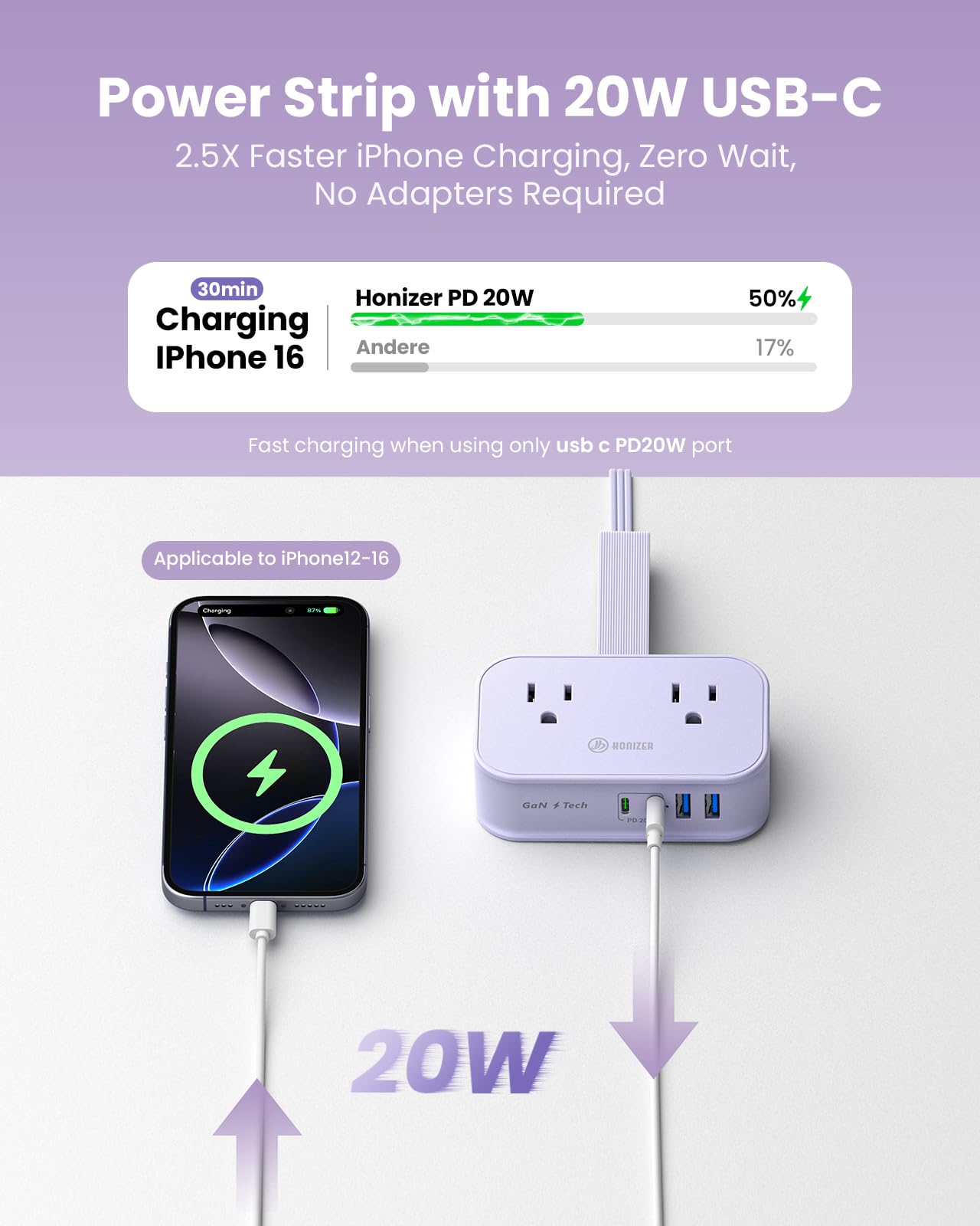 10 in1 Cruise Approved Travel Power Strip USB C 20W, Travel Essential
