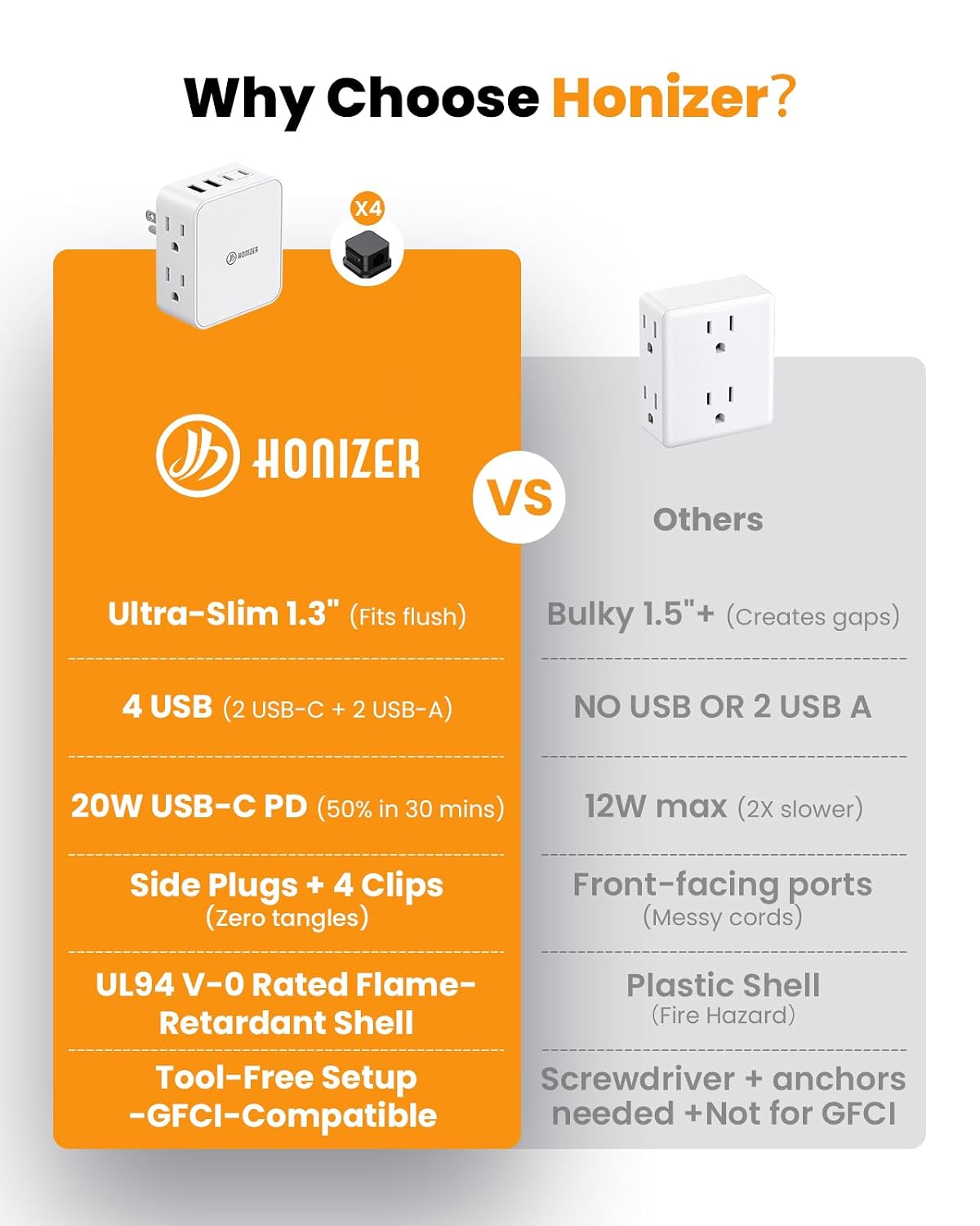 Flat Outlet Extender with 4AC Side Outlet with 20W USB C for Behind Couches