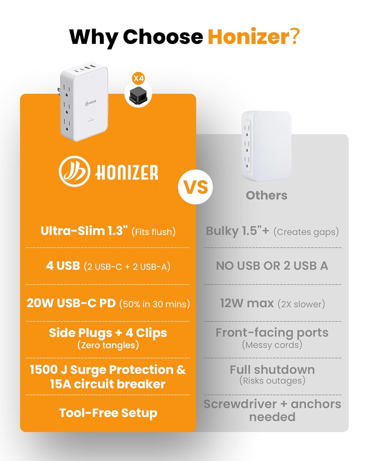 Outlet Splitter with 6 AC Side Outlets, Flat Wall Outlet Extender with PD 20W USB C, 1200 J, 3-Sided Electrical Outlet Extender with 4 Cable Clips for Behind Couches, Nightstands, Desks, TV