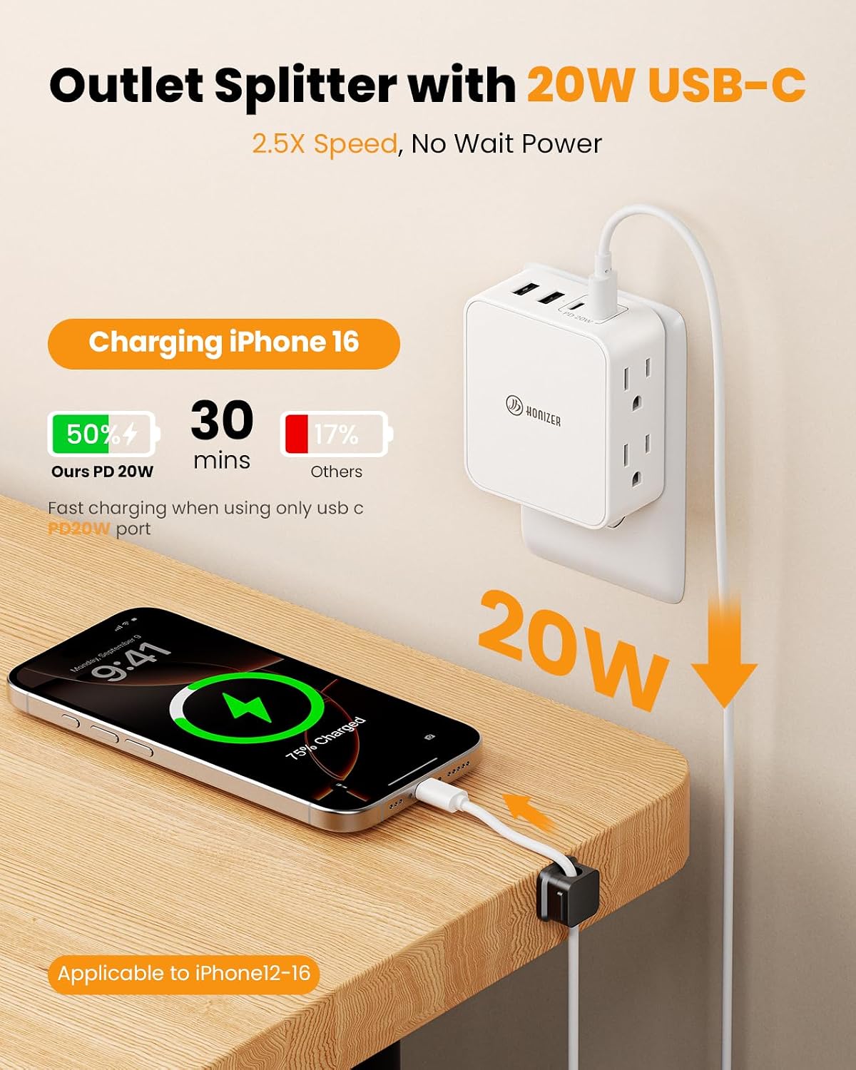 Flat Outlet Extender with 4AC Side Outlet with 20W USB C for Behind Couches