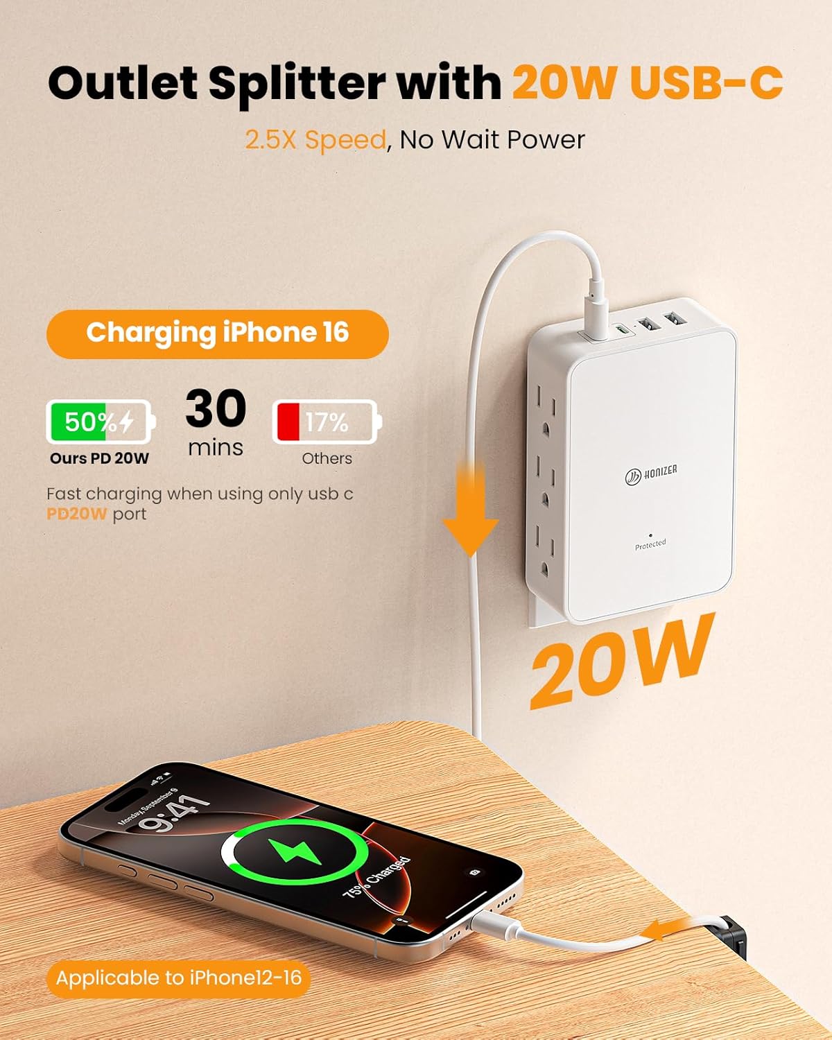 Outlet Splitter with 6 AC Side Outlets, Flat Wall Outlet Extender with PD 20W USB C, 1200 J, 3-Sided Electrical Outlet Extender with 4 Cable Clips for Behind Couches, Nightstands, Desks, TV