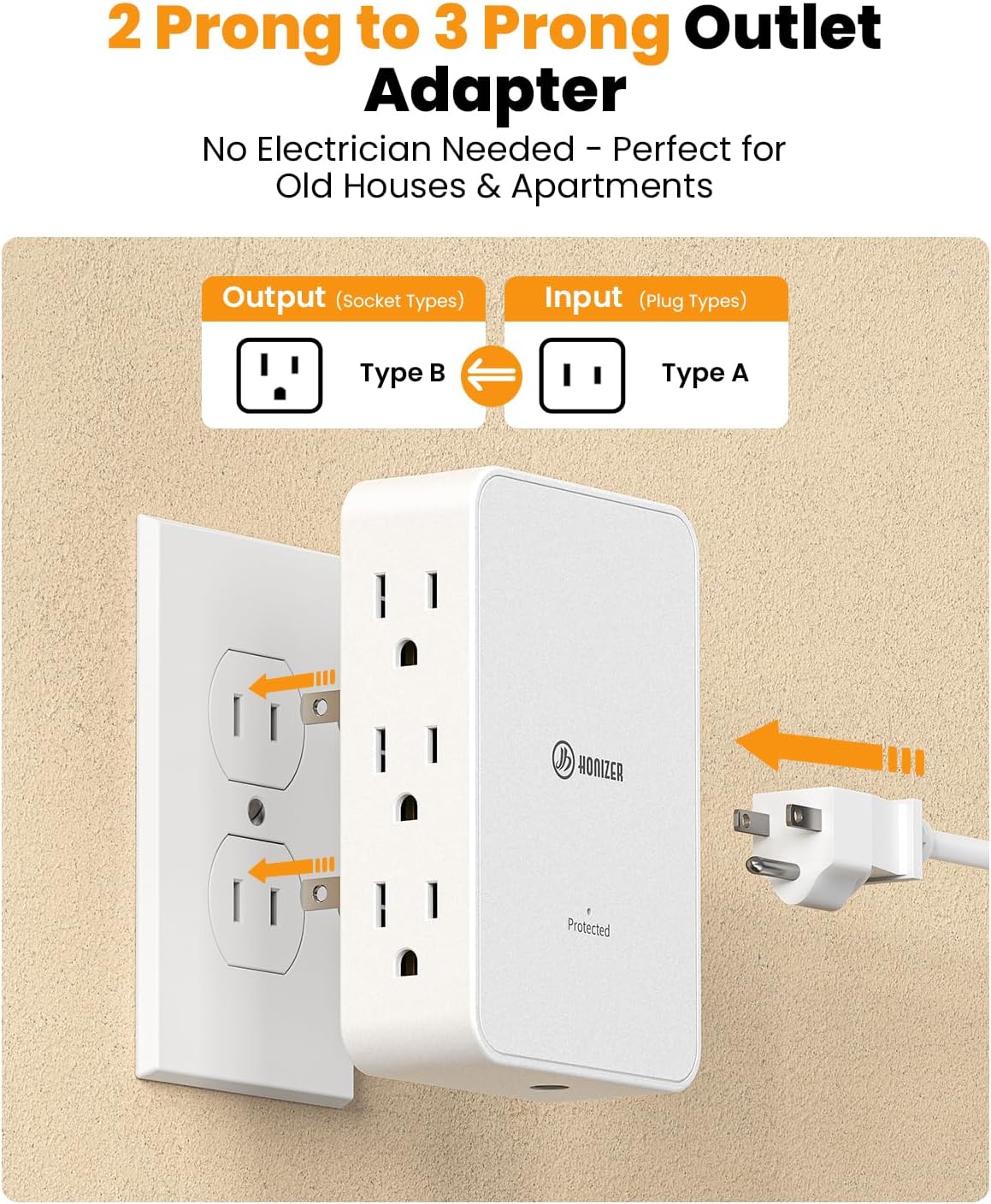2 Prong to 3 Prong Outlet Adapter, 3 Sided 6 Outlet, PD 20W USB C by HONIZER