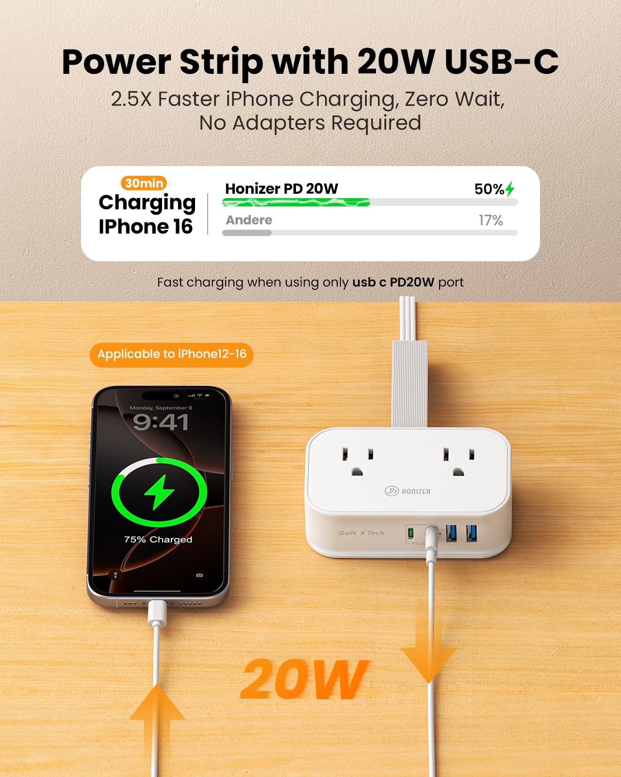 10 in1 Cruise Approved Travel Power Strip USB C 20W, Travel Essential